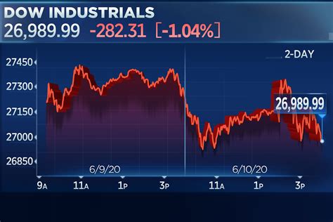 riley onlyfans|Stock market today: Dow, S&P 500, Nasdaq rise as Wall Street。